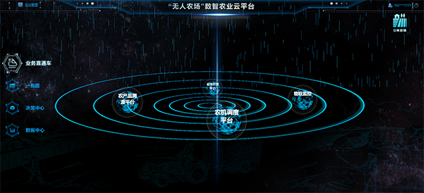 數(shù)字化決策平臺
